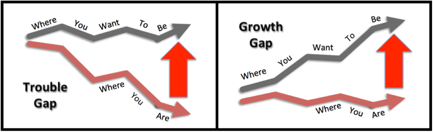 We can help you close the gap between where you are and where you want to be